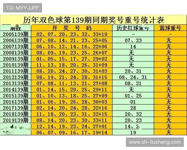 最新中彩网双色球开奖结果揭晓精彩时刻与中奖号码全解析